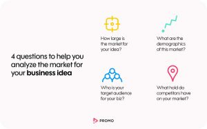 How To Evaluate A Business Idea: 10 Critical Questions To Ask Before ...