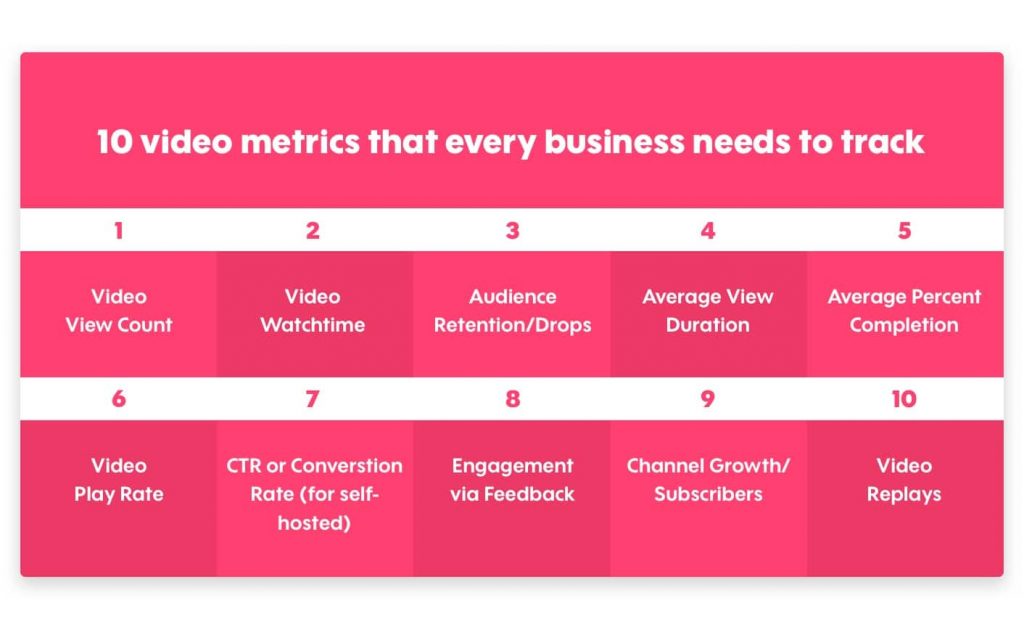 How to measure the effectiveness of your video ads