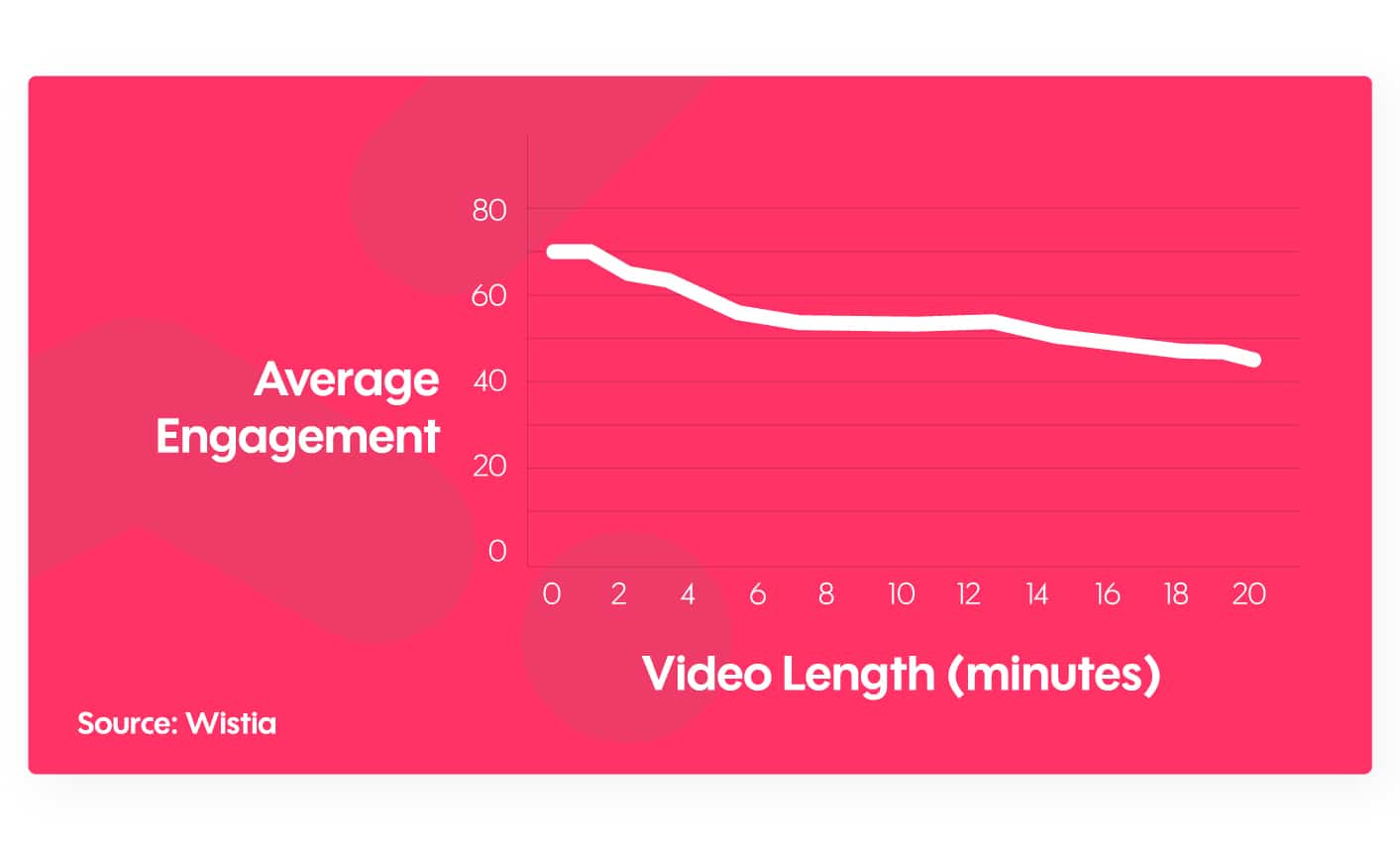 The best YouTube video ad examples for 2020