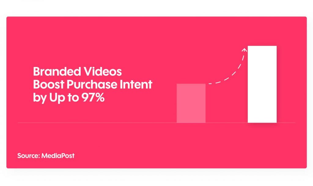 The best YouTube video ad examples for 2020