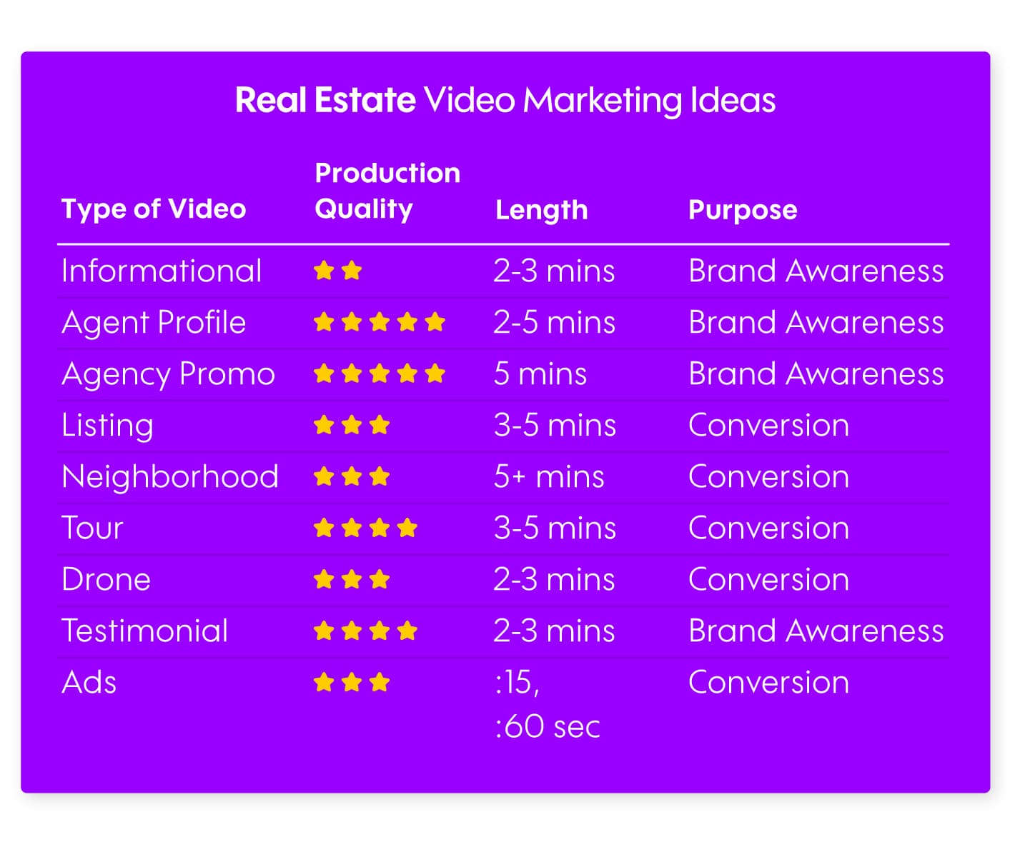 The Complete Guide to Real Estate Video Marketing
