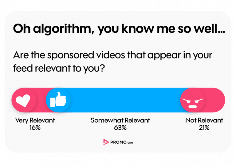 New Study 2019 Online Video Statistics and Trends