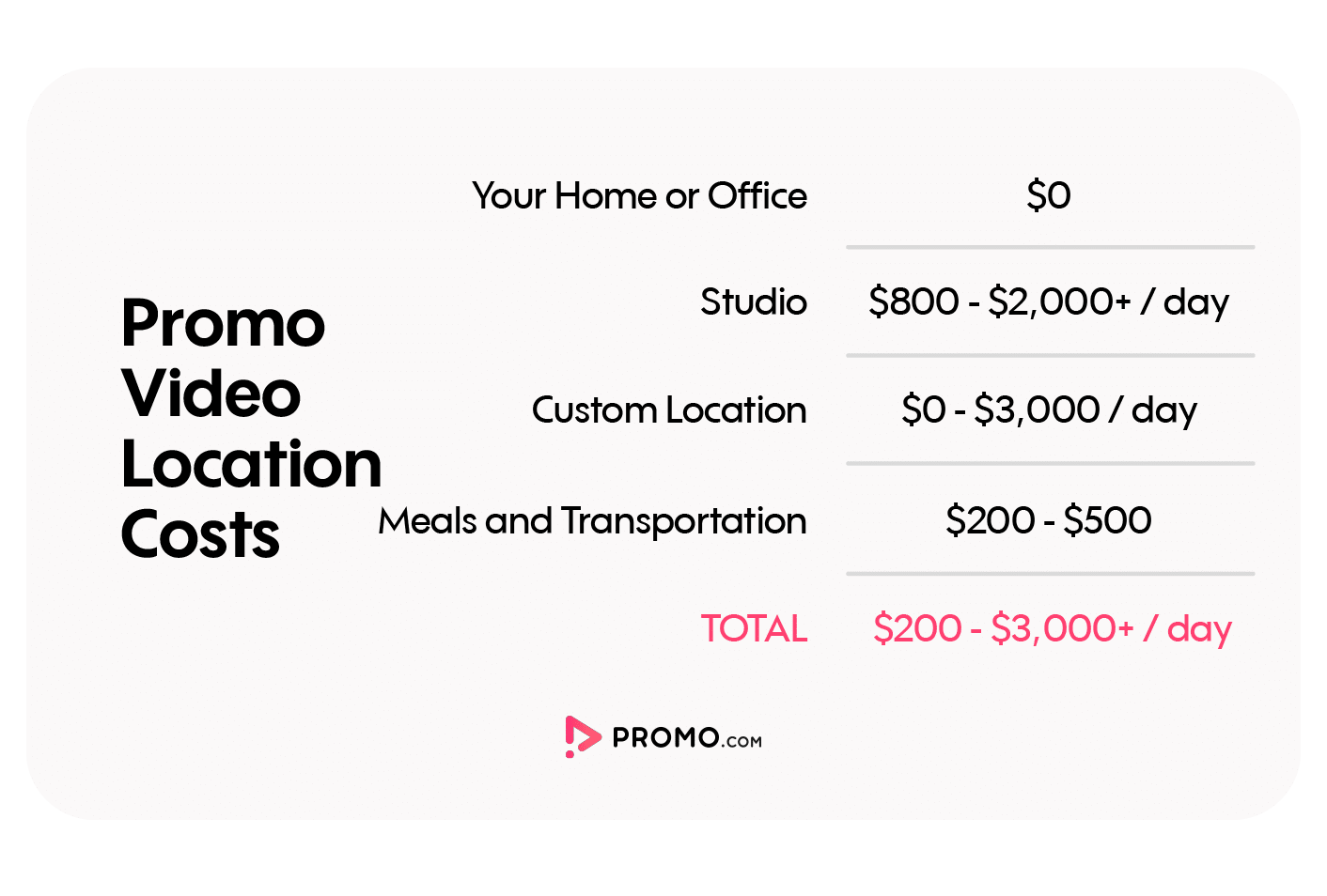 How much does it cost to make a promotional video?