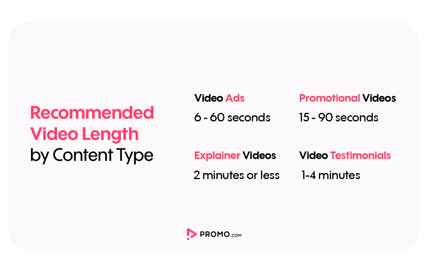 How to write a video script [FREE template included] - Promo.com