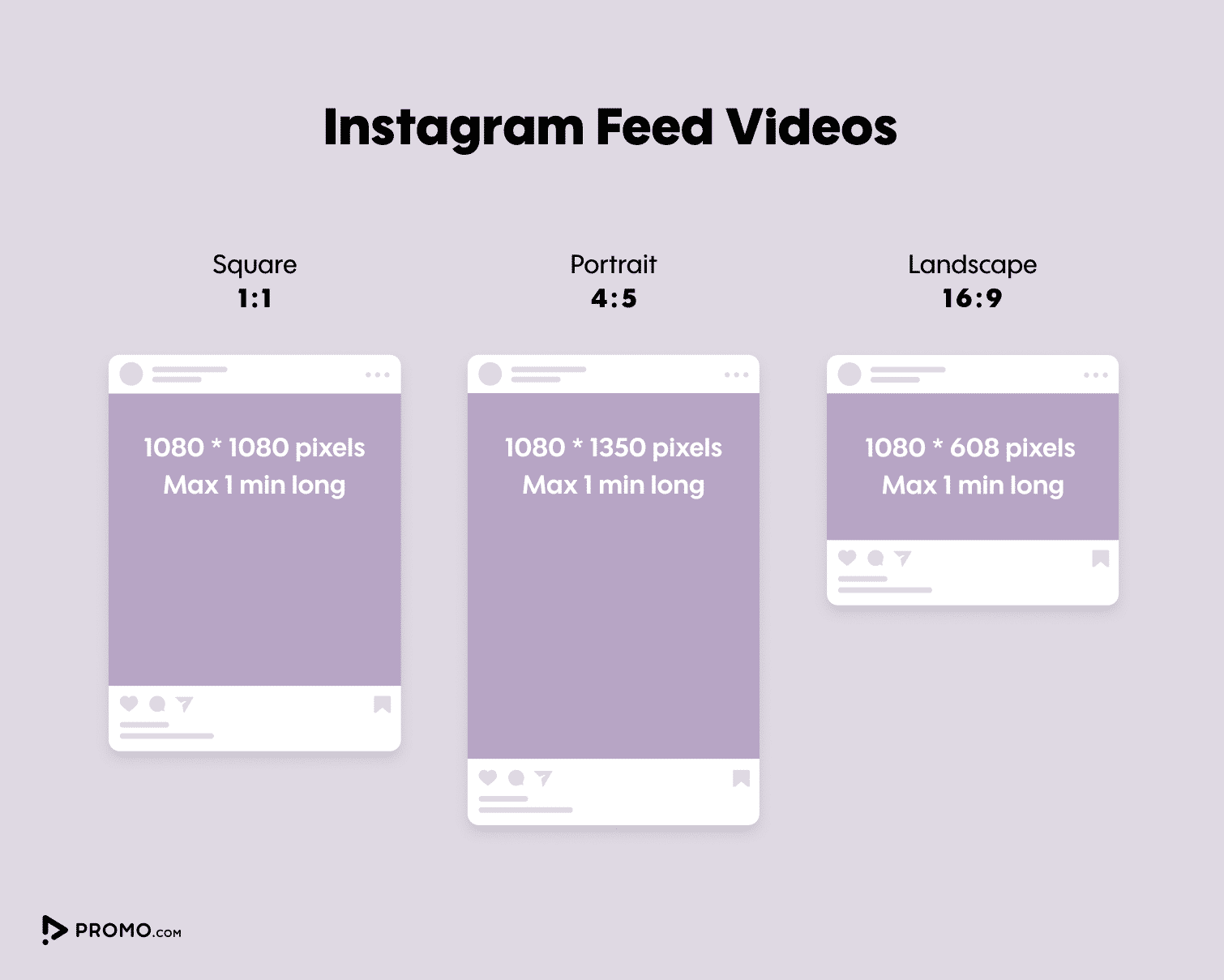 Instagram Post Size Guide for 2022 | Promo.com