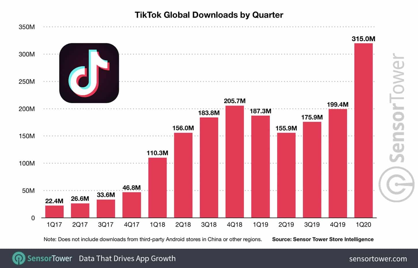 Tiktok Vs Youtube Which Should You Choose In 2022